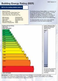 Building Energy Rating (Ber Certificate)