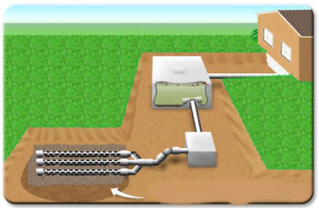 Septic Tanks Installations