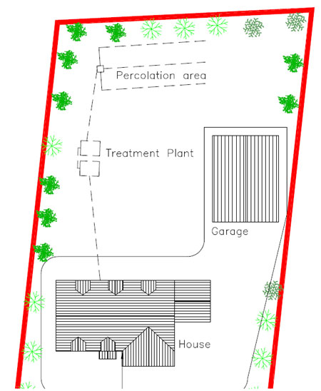 Treatment Systems